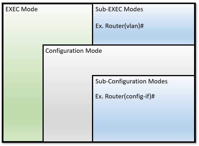 Cisco command parser