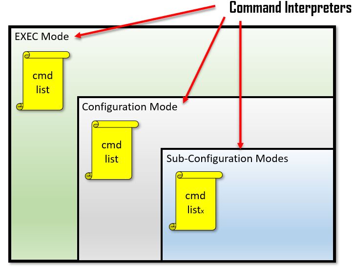 Cisco command parser