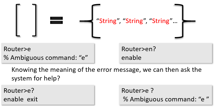 Cisco context help