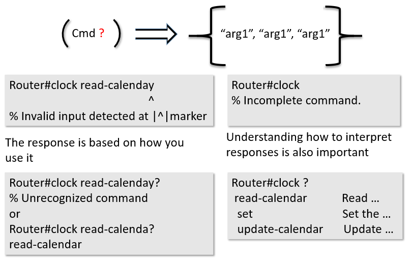 Cisco command parser