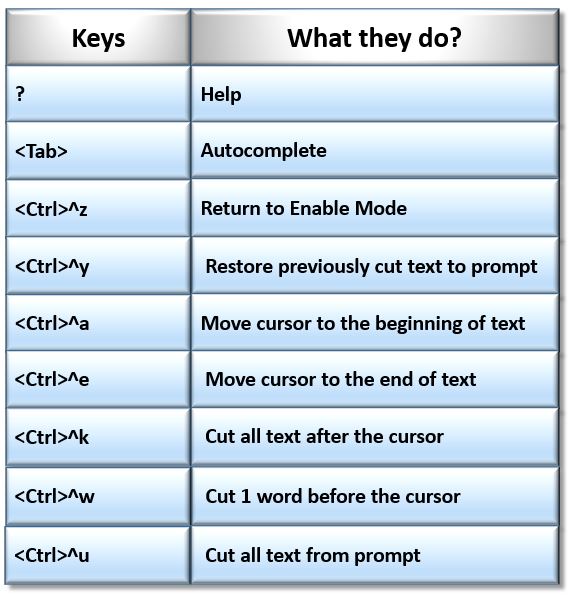 Cisco command parser